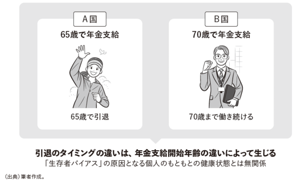 「引退すると老け込む」と思い込んでいる人が囚われている「思考の罠」とは