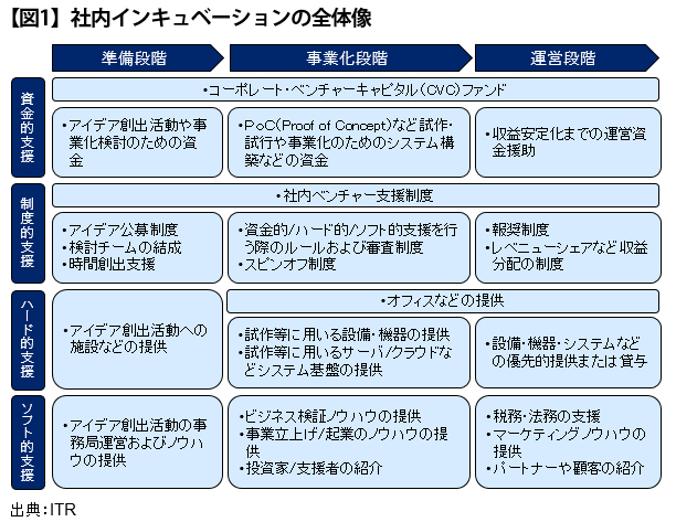 「社内特区」の設定で新事業への挑戦をはじめよう