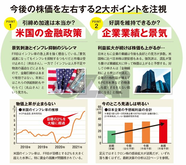 今後の株価を左右する2大ポイントを注視