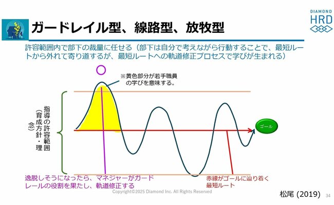 「なぜか若手社員が育たない職場」で上司が勘違いしていること、ワースト3