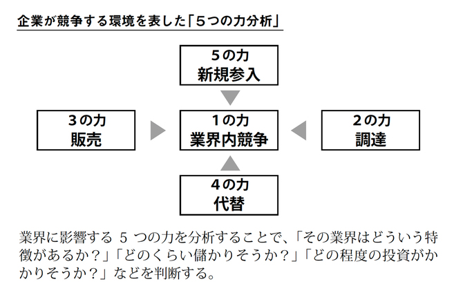 構造 制約 仕組み でビジネスを理解する 小さくても勝てます ダイヤモンド オンライン