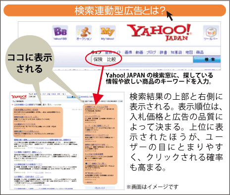検索連動型広告とは?