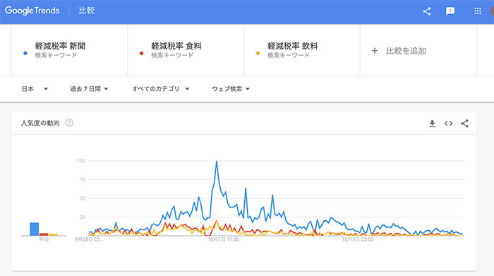 「軽減税率」の決まり方に今ひとつ納得感がない神経経済学的理由