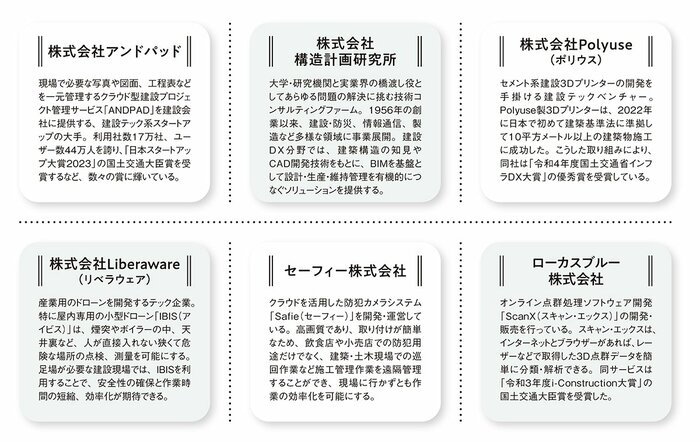 DXが拓く建設業の未来、専門技術企業の業界団体が「DXによる課題解決」提言