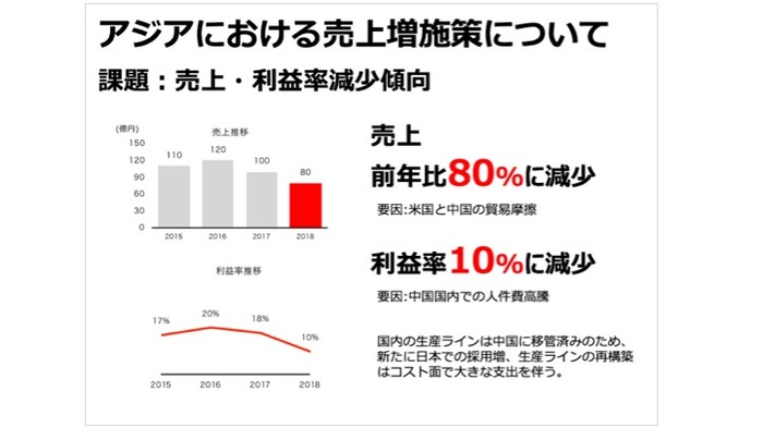 “一発OK”が取れる「A3一枚プレゼン」に隠された秘密とは？