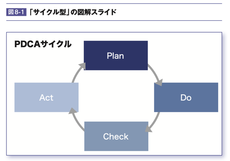 “真面目すぎる人”のプレゼンが「わかりにくい」理由とは？