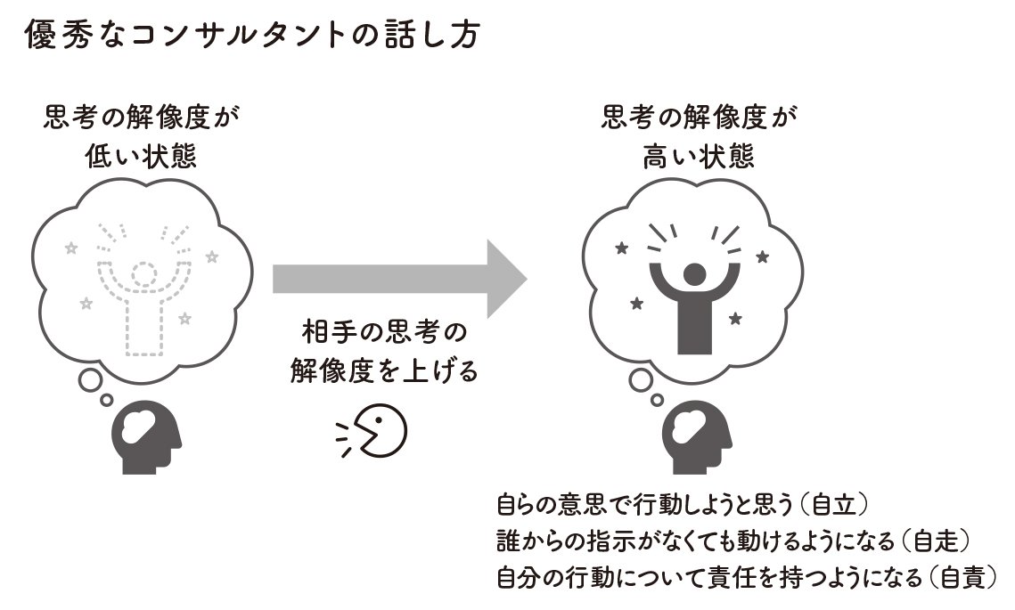 図表:優秀なコンサルタントの話し方
