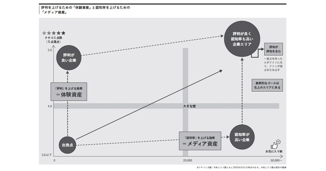 そりゃキーエンスにはいい若手が来るわ…「いい人が採用できる職場」が実践する心をつかむ仕掛け