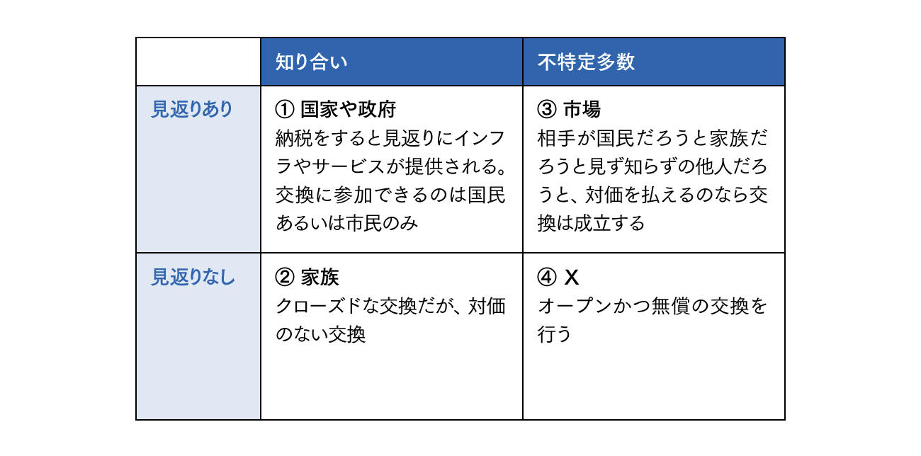リバタリアンの支配から逃れる第3の道を示すPLURALITY（プルラリティ）とは何か？『テクノ専制とコモンへの道』著者、李舜志・法政大学社会学部准教授インタビュー