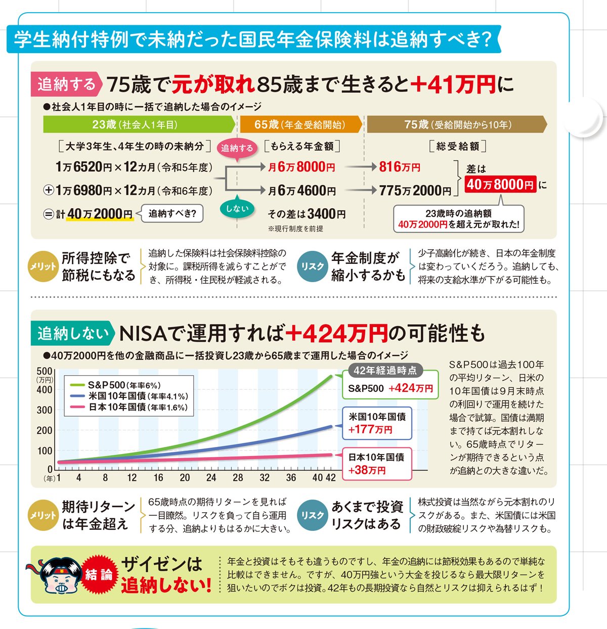 追納した場合と、追納せずに運用した場合のリターンの目安は?