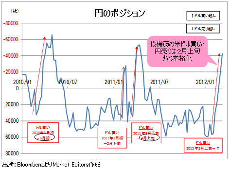 なぜ、ドル高に変調の兆しが出始めたか?<br />米長期金利「2.4%」が大きな分かれ目に