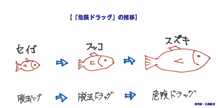 【「ヤフー」「グーグル」の秘密】<br />【絡み合う「アベノミクス」】<br />【「進撃の巨人」の影響】ほか10本