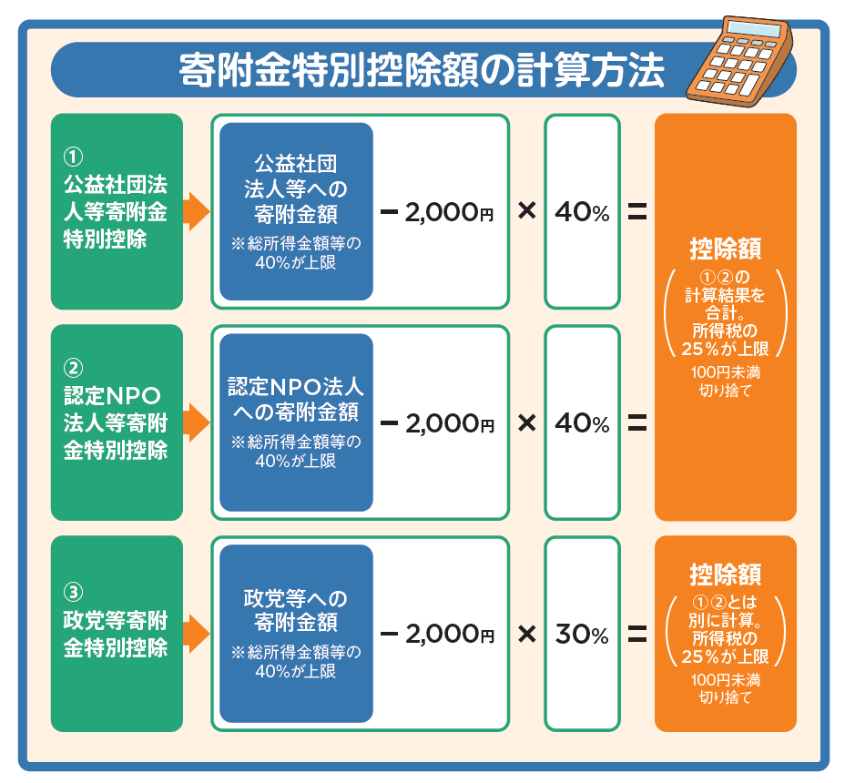 見落とし注意! 確定申告の意外な節税ワザ