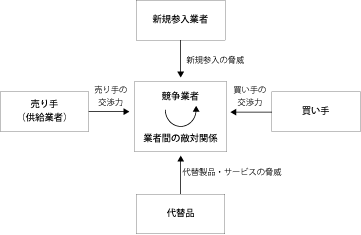 フレームワーク分析で モレなくダブリなく原因追求 問題解決のためのコンサルタント脳のつくり方 ダイヤモンド オンライン