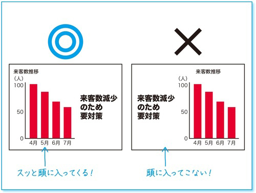 事業スピードが「倍速」になる社内プレゼンの秘密<br />Yahoo!JAPAN170人部門のトップが明かす!(1)