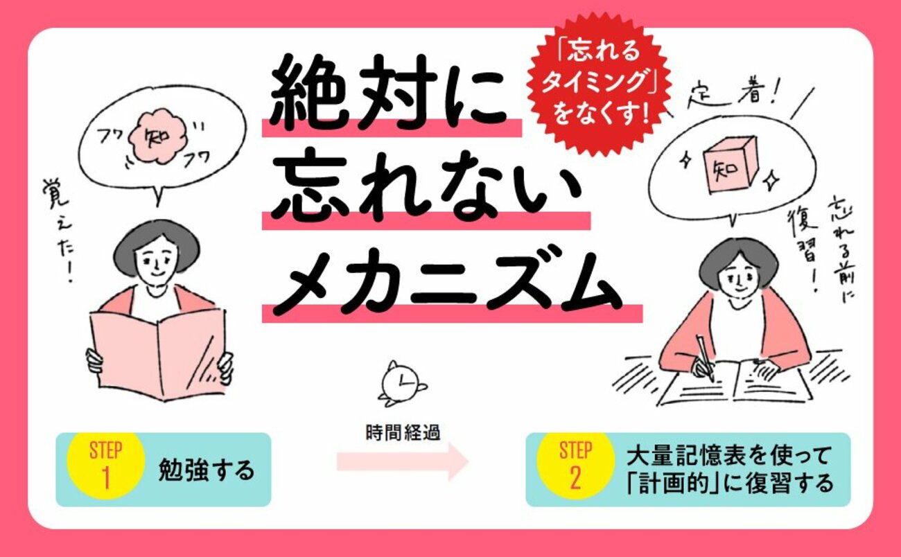 大量に覚えて絶対忘れない「紙1枚」勉強法 告知情報