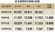 【三井住友フィナンシャルグループ】史上初の「本業利益」で首位逆転　ノルマ廃止による利益剥落に不安
