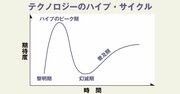 日本はAI後進国、プライドを捨て「リターンマッチ」で劣勢挽回を