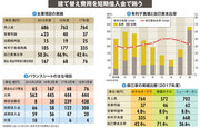 【ホテルオークラ】1100億円の建て替え費用を短期の借り入れで賄う財務戦略