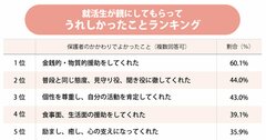 就活生が親にされて「うれしかった・嫌だった」ことランキング！意見されるのは腹立つ!?