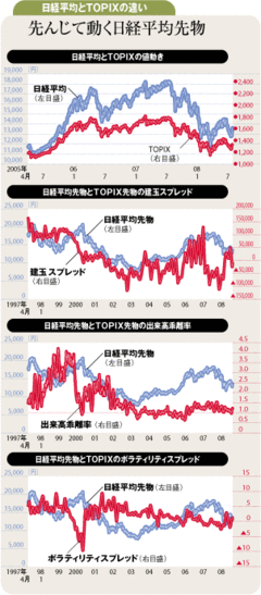 日経平均先物の先行的な動きから「相場の転換点」が見える