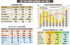 【ホテルオークラ】1100億円の建て替え費用を短期の借り入れで賄う財務戦略