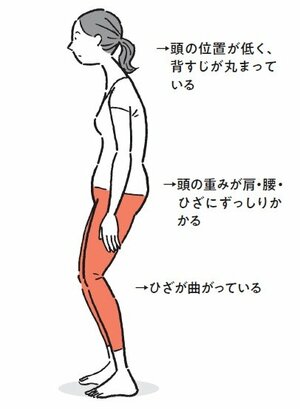 年齢のせいじゃない！ 体の痛みの原因はただ1つ