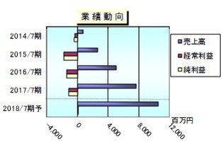 ラクスル のipo情報総まとめ スケジュールから幹事証券 注目度 銘柄分析 他の印刷 運送関連企業との比較や予想まで解説 Ipo株の銘柄分析 予想 ザイ オンライン