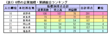 上場企業の事業拠点が多い有力県はどこ？「地元から世界へ」を掲げる会社に目を向けよ