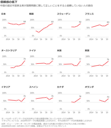 中国への反発、欧州にどう広がったか