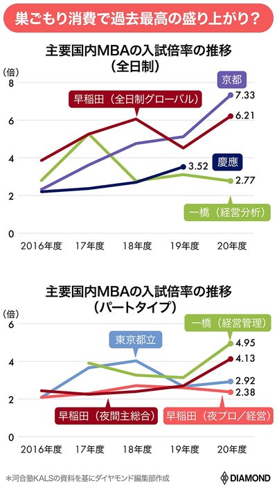 慶應、一橋…ビジネススクールの後悔しない選び方、社会人MBA志望者が