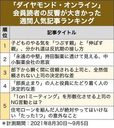 週間人気記事ランキング