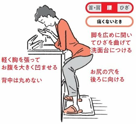 【腰痛改善】顔を洗うときに腰が痛くならない日常動作