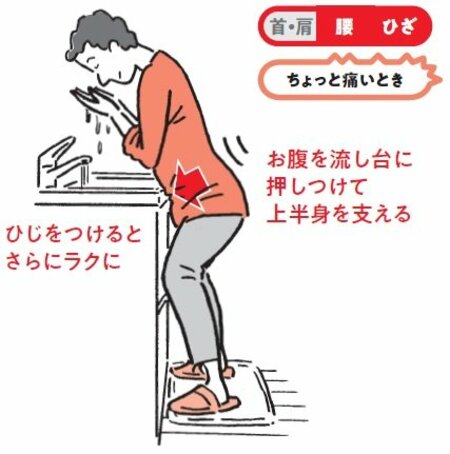 【腰痛改善】顔を洗うときに腰が痛くならない日常動作