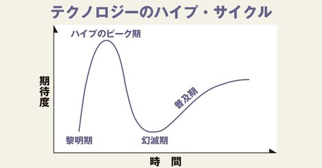 日本はAI後進国、プライドを捨て「リターンマッチ」で劣勢挽回を