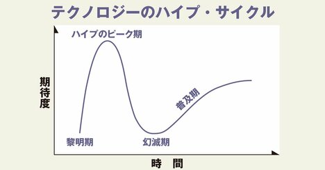 日本はAI後進国、プライドを捨て「リターンマッチ」で劣勢挽回を