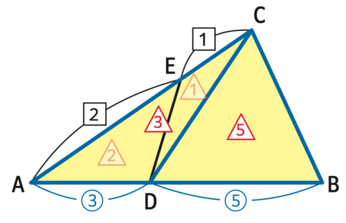 たった1日で誰でも開成・灘中の算数入試問題が解けちゃう本