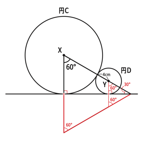 たった1日で誰でも開成・灘中の算数入試問題が解けちゃう本