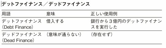 デットファイナンス