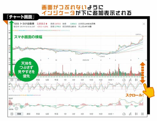 moomooアプリで勝てる投資家を目指せ！④【特別対談】チャートのエキスパート草食系投資家LoKさん登場！ アプリでここまで！ 高機能にビックリ