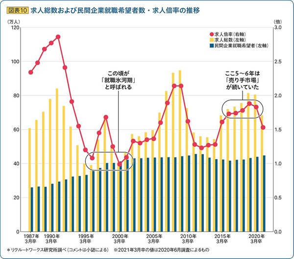 新卒一括採用、世界でも珍しいルールが日本で定着した理由