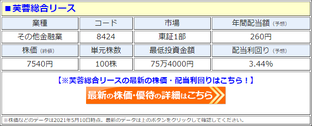 芙蓉総合リース（8424）の株価