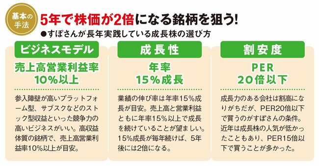 5年で株価が2倍になる銘柄を狙う!