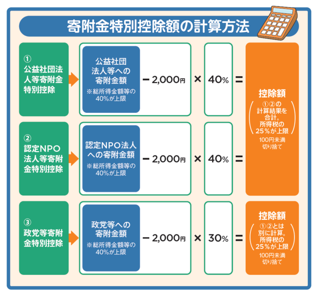 見落とし注意！ 確定申告の意外な節税ワザ