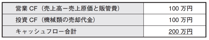 株のプロが教える「企業の本当の姿を読み解く1つの指標」