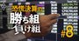 時価総額上位54銘柄ズバリ診断（2）キヤノンは弱気、村田は強気