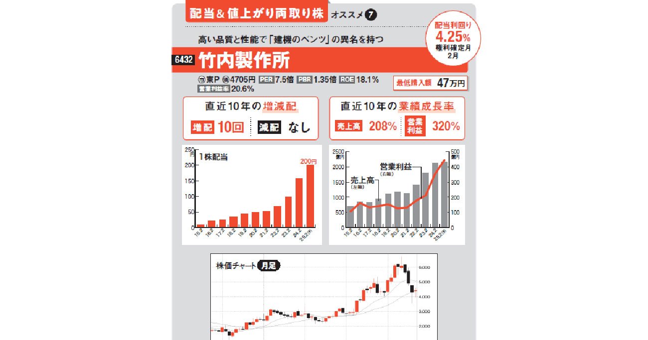 新NISAでオススメの高配当株！「竹内製作所」など配当＆値上がりが狙える株や長期保有向き銘柄の選び方を解説！