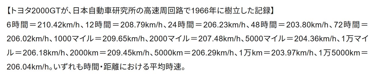 トヨタ2000GTが、日本自動車研究所の高速周回路で1966年に樹立した記録