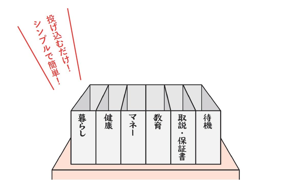 【最大でも6カテゴリー】紙が散らからない家がやっている「カテゴリー整理」のすすめ