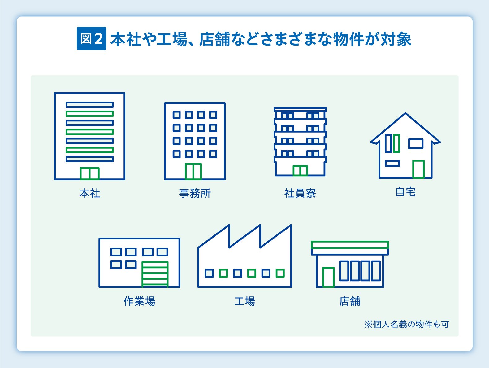 月々のキャッシュフローが70万円改善した事例も! 中小企業の資金調達の新たな選択肢「事業用リースバック」とは